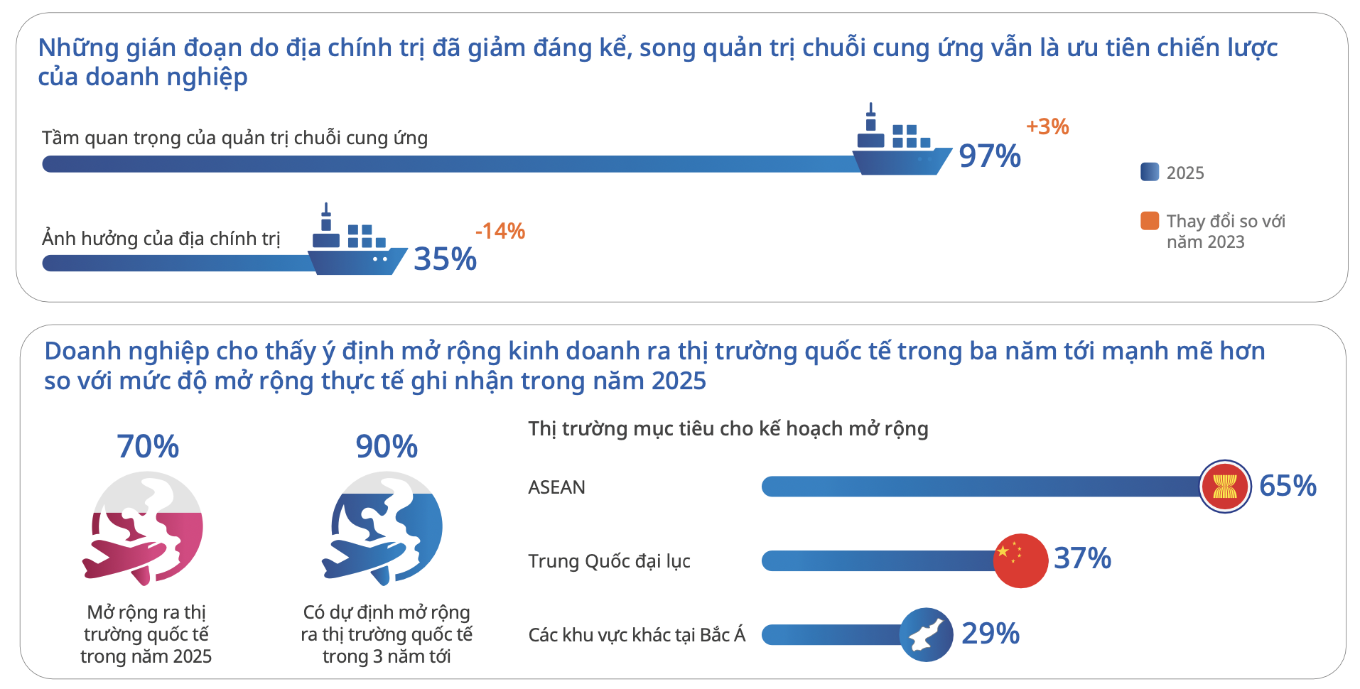 Khảo sát của UOB: 85% doanh nghiệp Việt ghi nhận triển vọng kinh doanh tích cực Ngân hàng UOB về doanh nghiệp