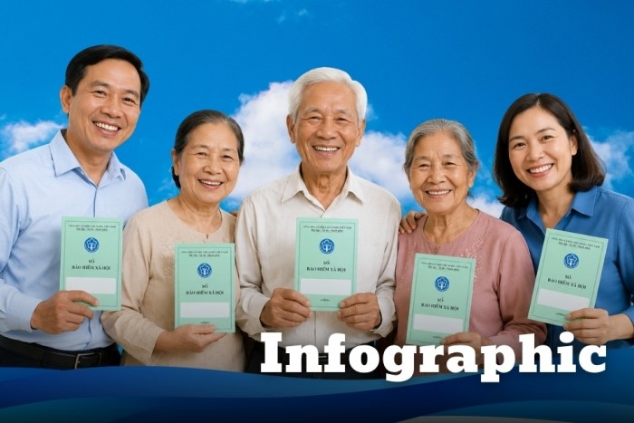 INFOGRAPHIC: Lợi ích dài hạn khi đóng bảo hiểm xã hội 15 năm