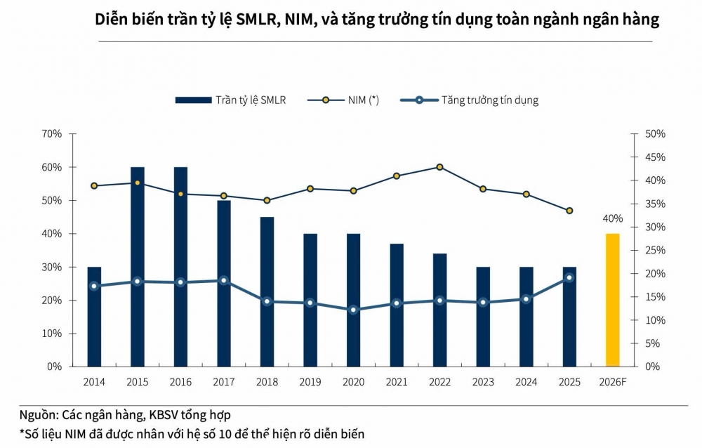 vốn