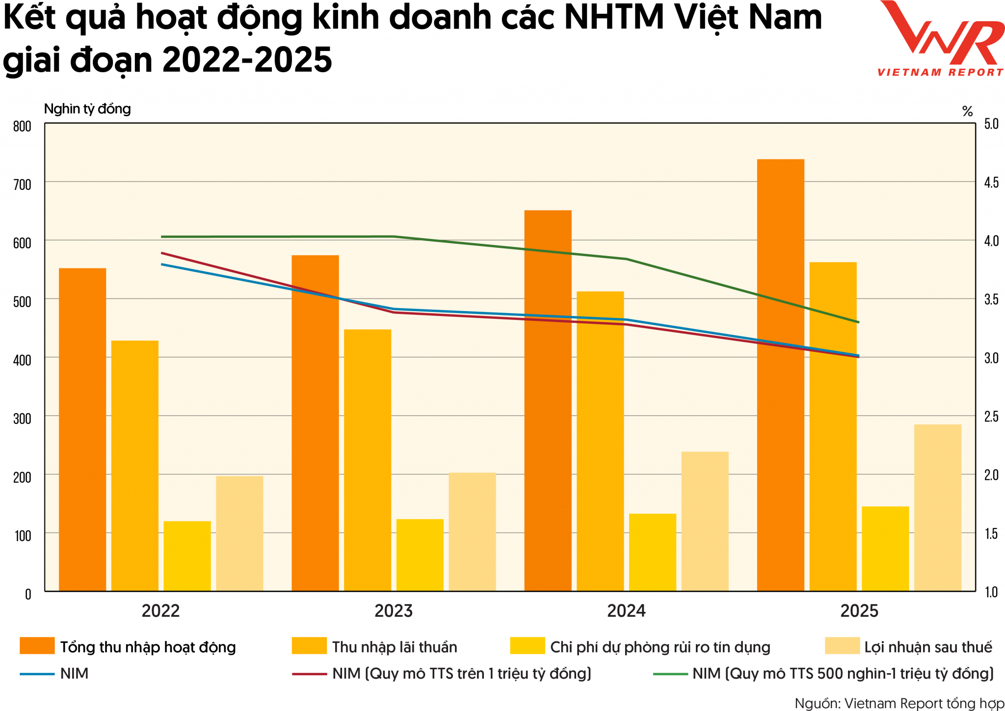 Công bố Top 10 Ngân hàng thương mại Việt Nam uy tín năm 2026 Công bố Top 10 Ngân hàng thương mại Việt Nam uy tín năm 2026