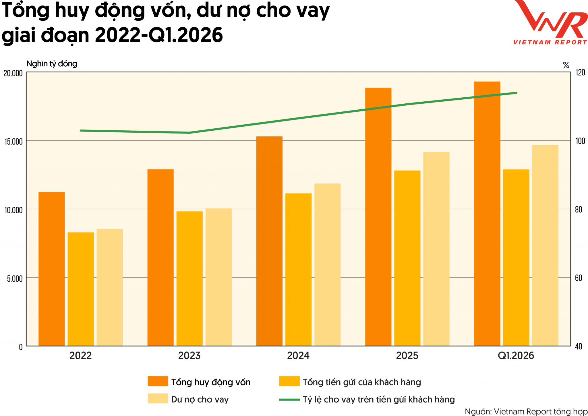 Công bố Top 10 Ngân hàng thương mại Việt Nam uy tín năm 2026 Công bố Top 10 Ngân hàng thương mại Việt Nam uy tín năm 2026