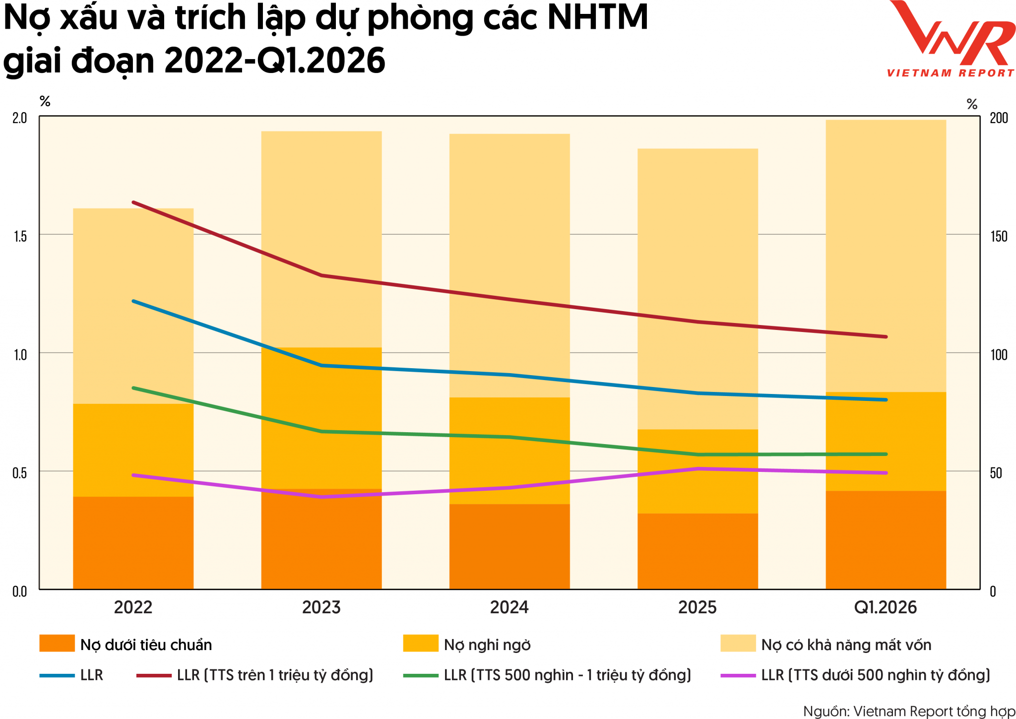 Công bố Top 10 Ngân hàng thương mại Việt Nam uy tín năm 2026 Công bố Top 10 Ngân hàng thương mại Việt Nam uy tín năm 2026