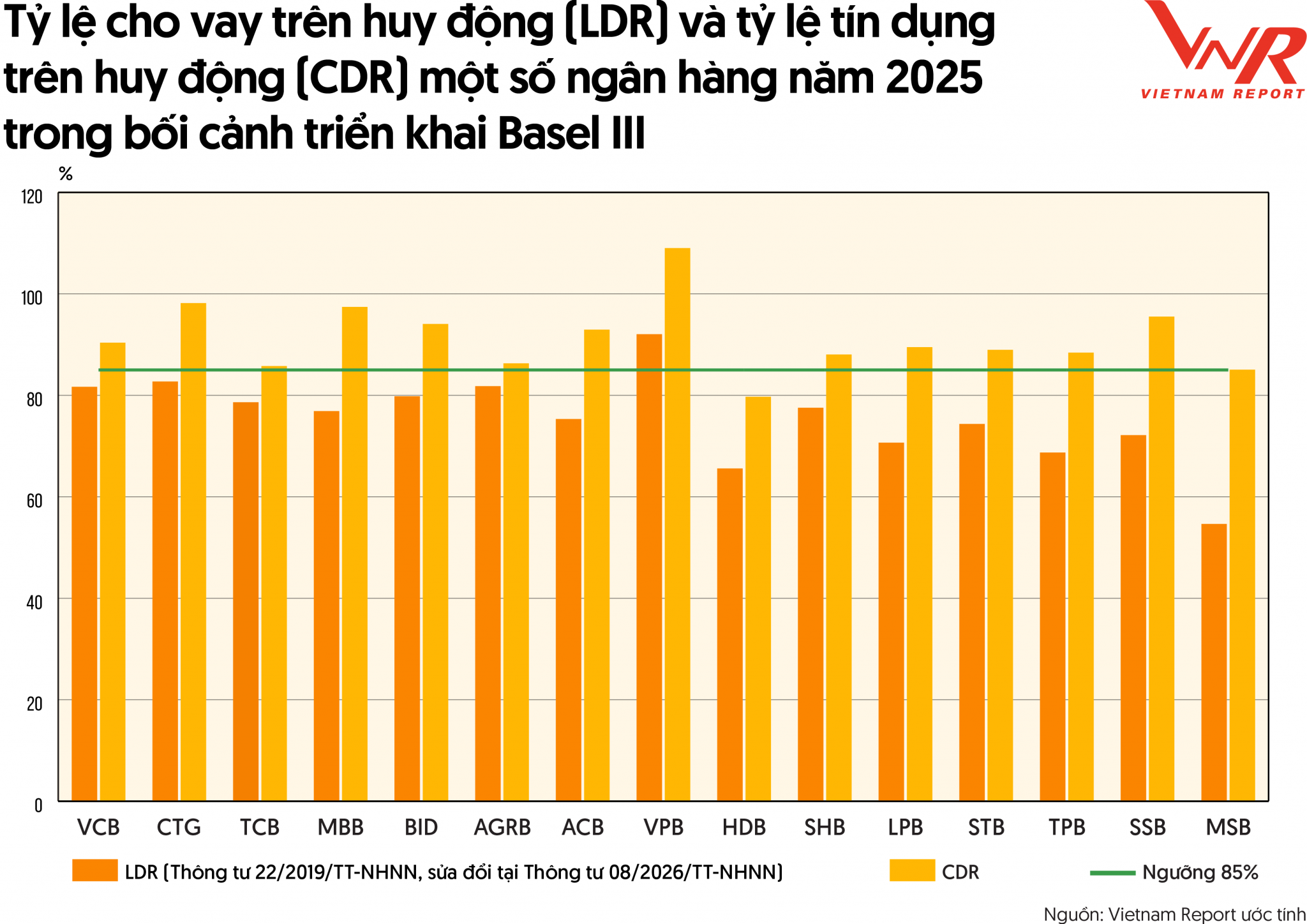 Công bố Top 10 Ngân hàng thương mại Việt Nam uy tín năm 2026 Công bố Top 10 Ngân hàng thương mại Việt Nam uy tín năm 2026