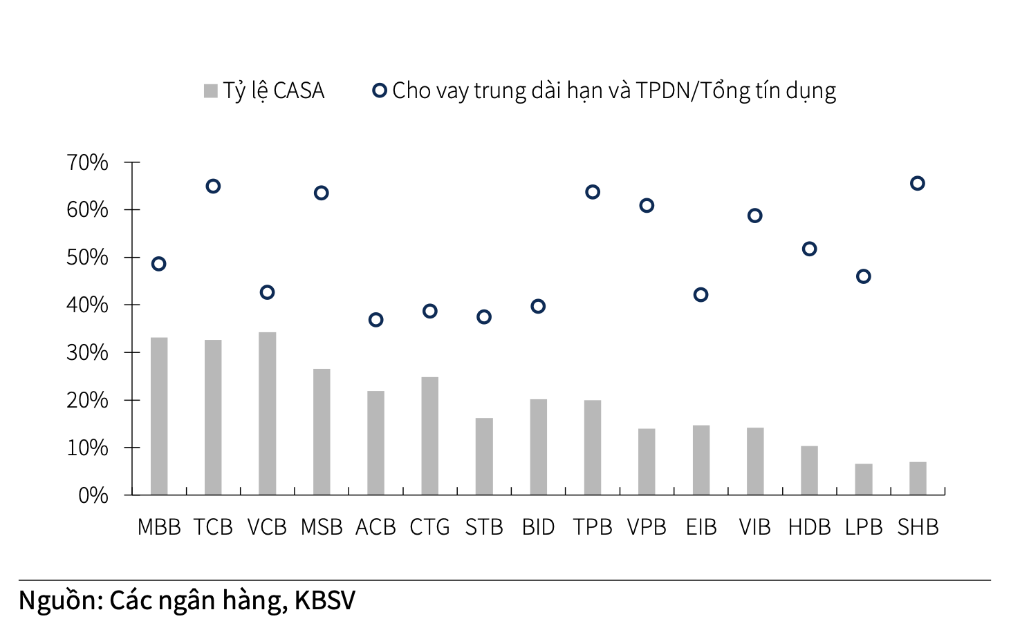 Khi ngân hàng có thêm dư địa: Những lĩnh vực nào sẽ được tiếp sức? Khi ngân hàng có thêm dư địa: Những lĩnh vực nào sẽ được tiếp sức?