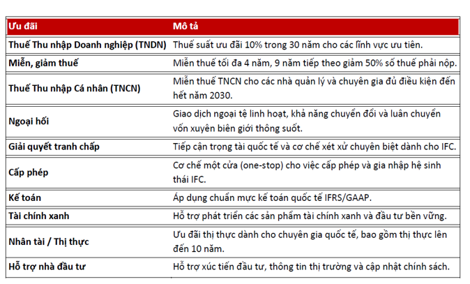 VIFC: Không phải “Dubai tiếp theo”, mà là cánh cửa hút vốn cho Việt Nam VIFC: Không phải “Dubai tiếp theo”, mà là cánh cửa hút vốn cho Việt Nam