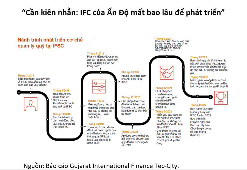 VIFC: Không phải “Dubai tiếp theo”, mà là cánh cửa hút vốn cho Việt Nam VIFC: Không phải “Dubai tiếp theo”, mà là cánh cửa hút vốn cho Việt Nam