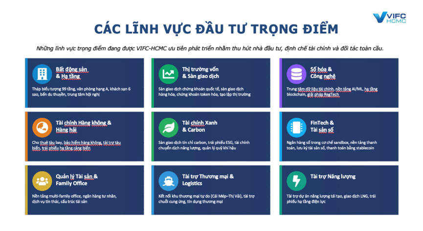 VIFC: Không phải “Dubai tiếp theo”, mà là cánh cửa hút vốn cho Việt Nam VIFC: Không phải “Dubai tiếp theo”, mà là cánh cửa hút vốn cho Việt Nam
