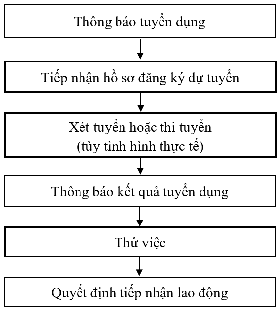 Giải pháp hoàn thiện hoạt động quản trị nguồn nhân lực tại Chi nhánh Vận tải đường sắt Sài Gòn Giải pháp hoàn thiện hoạt động quản trị nguồn nhân lực tại Chi nhánh Vận tải đường sắt Sài Gòn