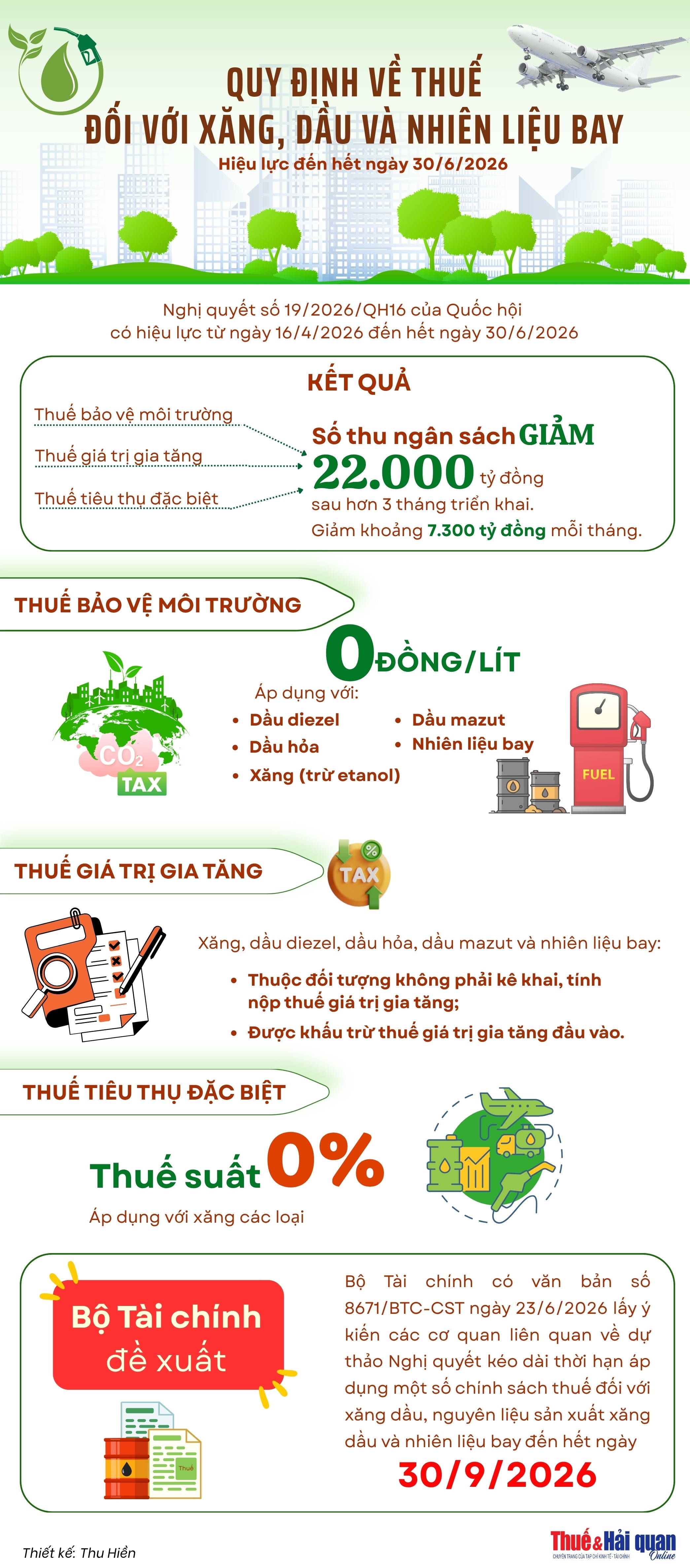 Infographic: Quy định về thuế đối với xăng, dầu và nhiên liệu bay hiệu lực đến ngày 30/6/2026 Infographic: Quy định về thuế đối với xăng, dầu và nhiên liệu bay hiệu lực đến ngày 30/6/2026