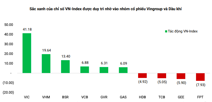 Nửa cuối năm 2026: Chứng khoán bước vào giai đoạn Nửa cuối năm 2026: Chứng khoán bước vào giai đoạn