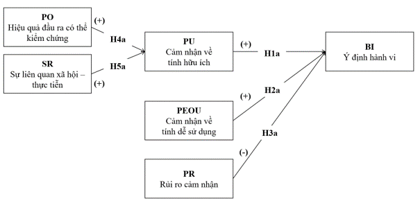 Các nhân tố ảnh hưởng đến chấp nhận bảo hiểm số tại Việt Nam: Nghiên cứu khám phá sơ bộ