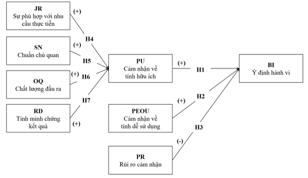 Các nhân tố ảnh hưởng đến chấp nhận bảo hiểm số tại Việt Nam: Nghiên cứu khám phá sơ bộ