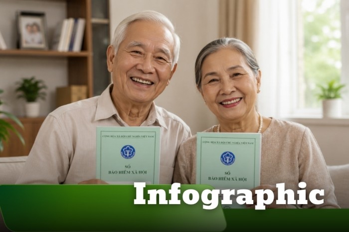 INFOGRAPHIC: Làm sao để không bị gián đoạn nhận lương hưu từ ngày 1/7/2026
