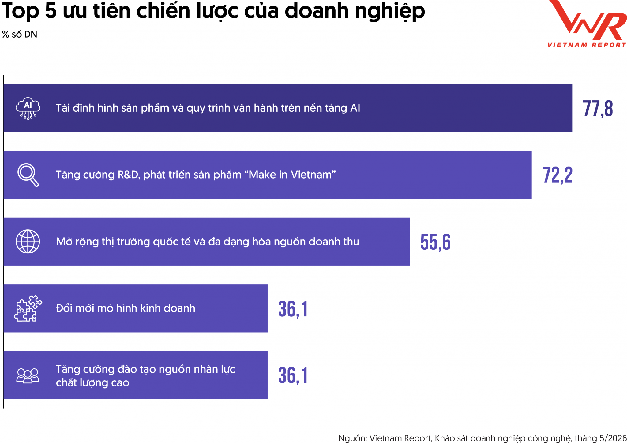 Lộ diện Top 10 Công ty uy tín và xu hướng chuyển dịch ngành công nghệ thông tin năm 2026