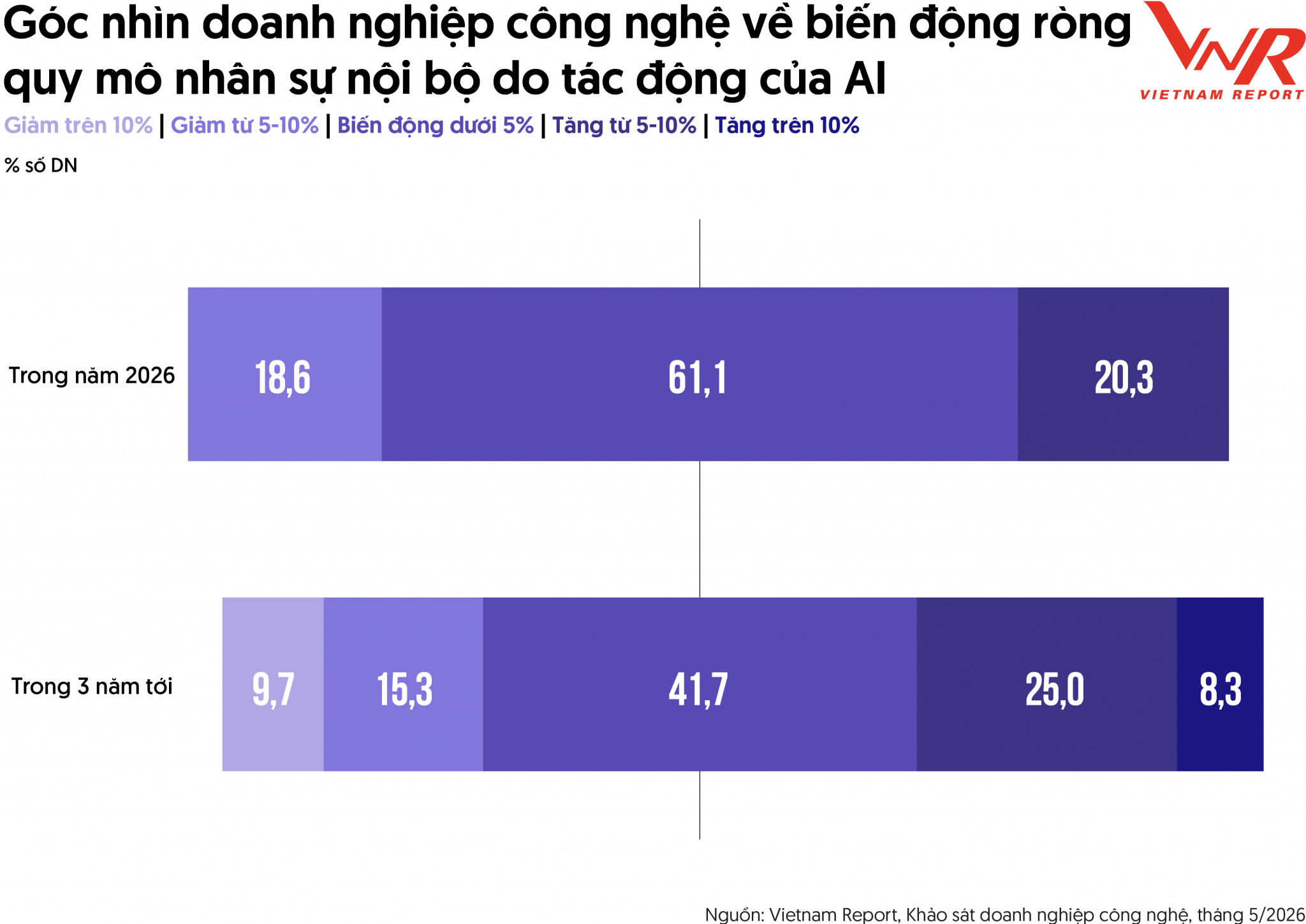 Lộ diện Top 10 Công ty uy tín và xu hướng chuyển dịch ngành công nghệ thông tin năm 2026