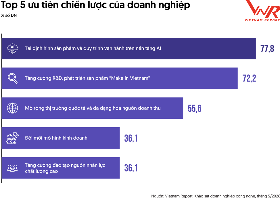 AI - đòn bẩy để doanh nghiệp công nghệ Việt bứt phá và nâng cao giá trị thương mại