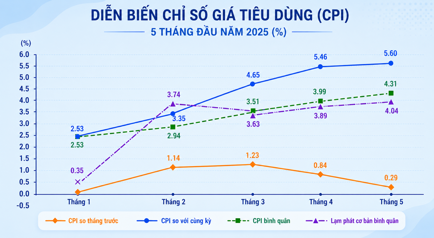 Kiểm soát được những cú sốc giá, nhưng không chủ quan với áp lực cuối năm