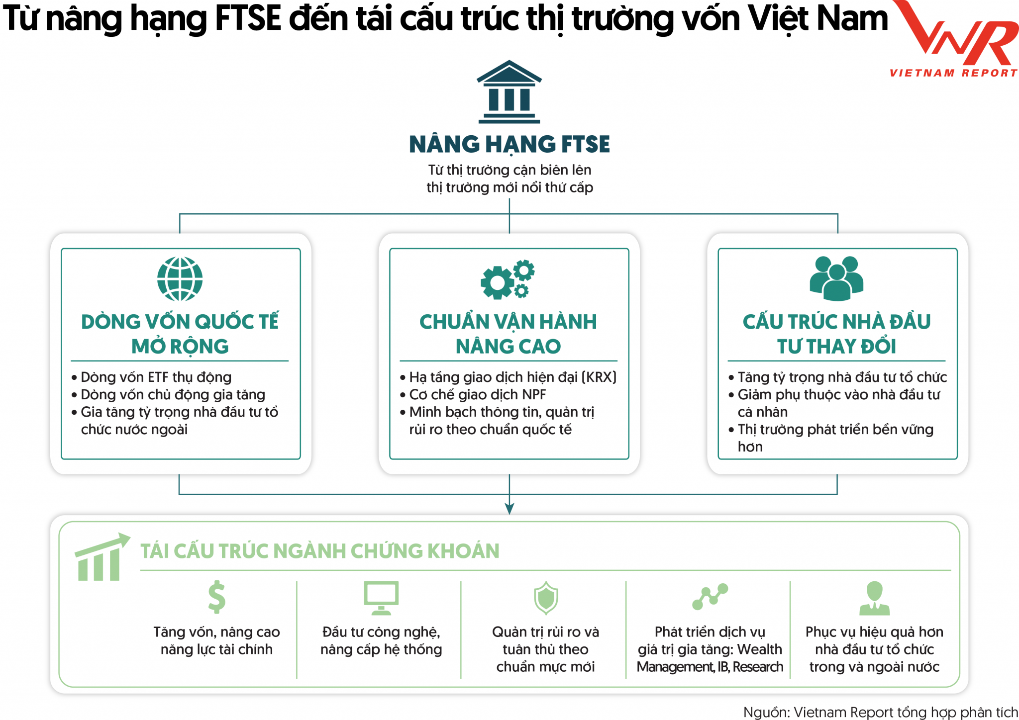 Top 10 & Top 5 Công ty uy tín ngành Tài chính năm 2026 và kỳ vọng lớn từ nâng hạng thị trường