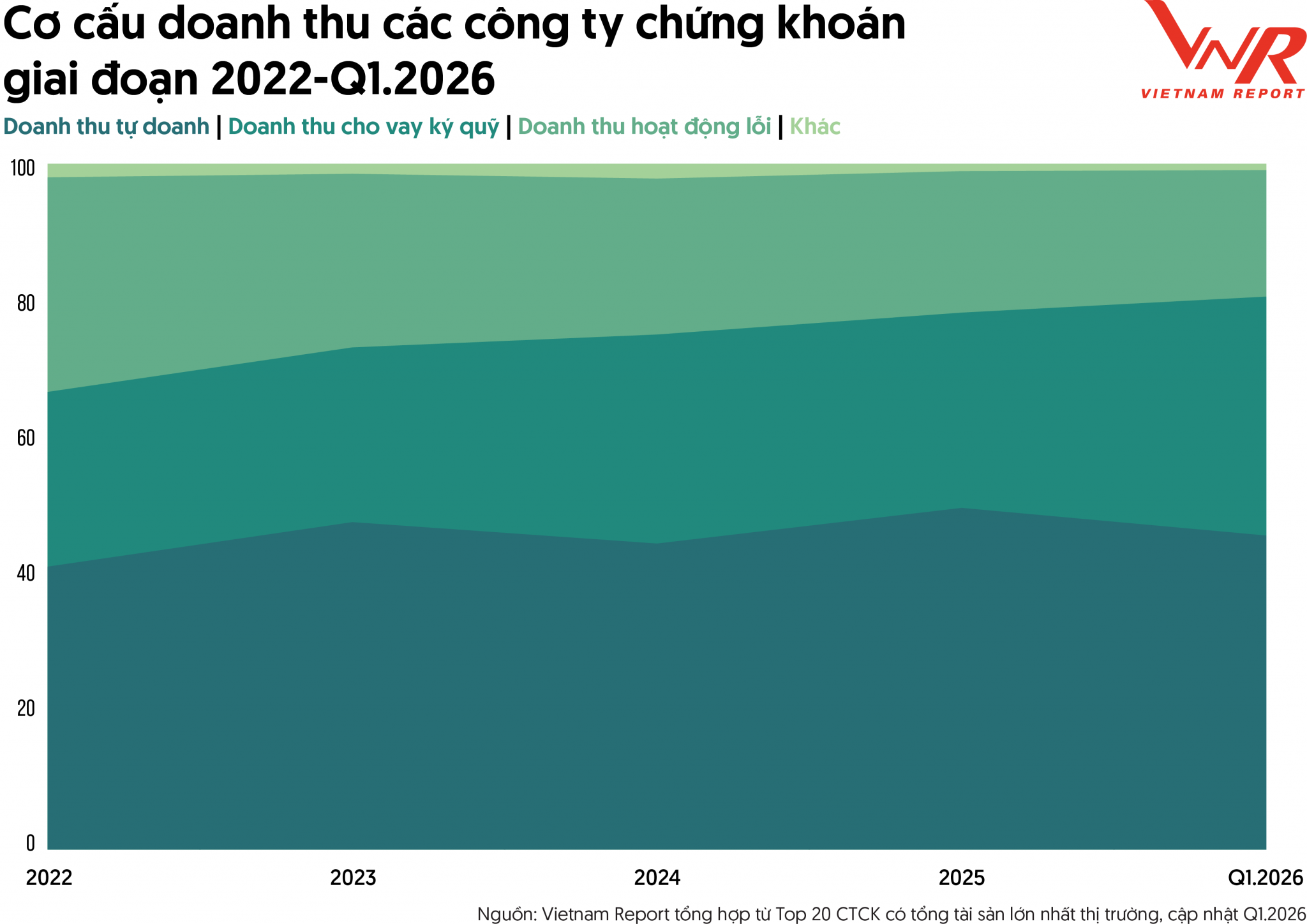 Top 10 & Top 5 Công ty uy tín ngành Tài chính năm 2026 và kỳ vọng lớn từ nâng hạng thị trường