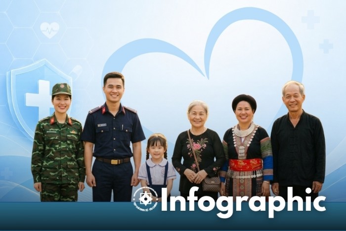 infographic cac truong hop duoc huong 100 bao hiem y te
