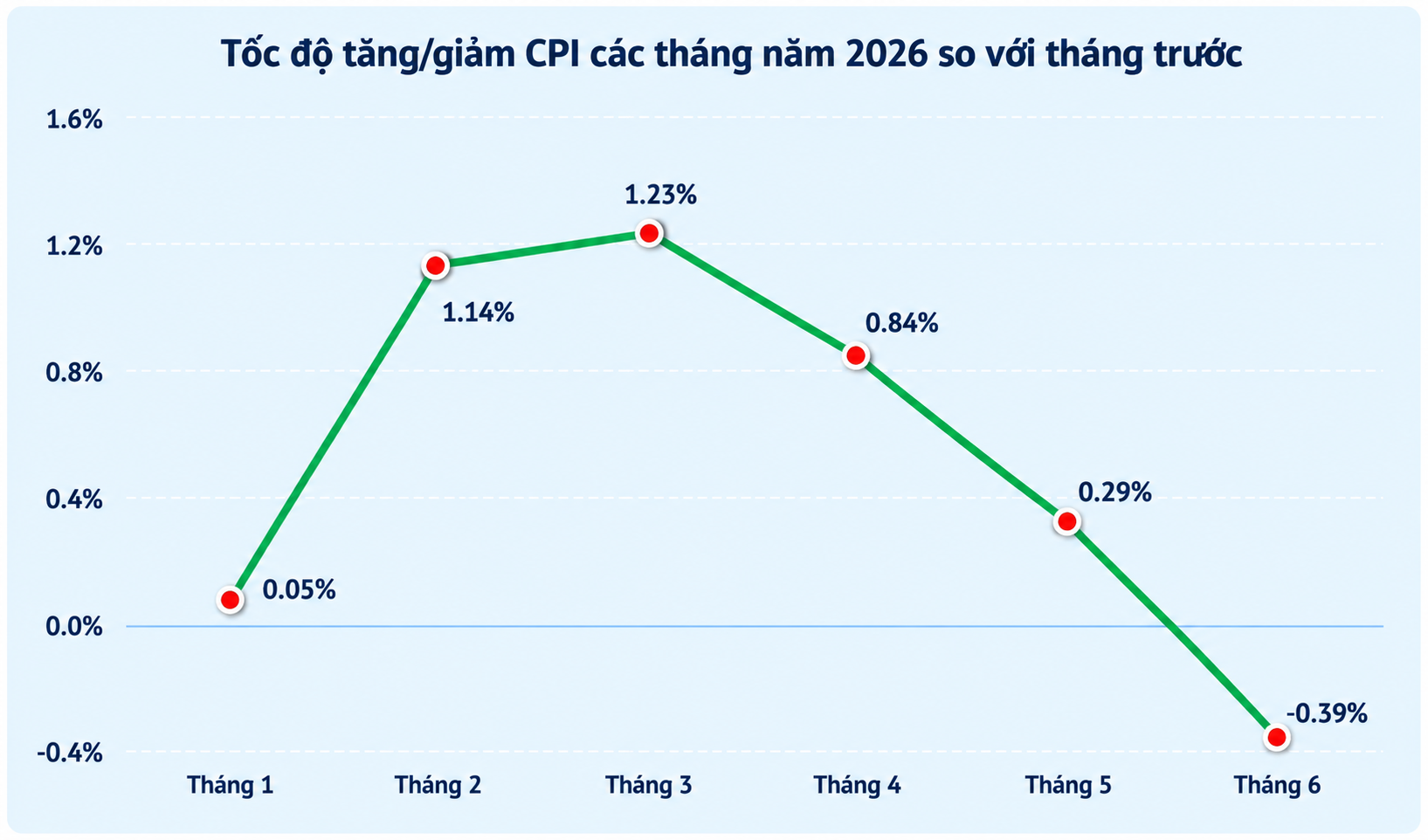 CPI