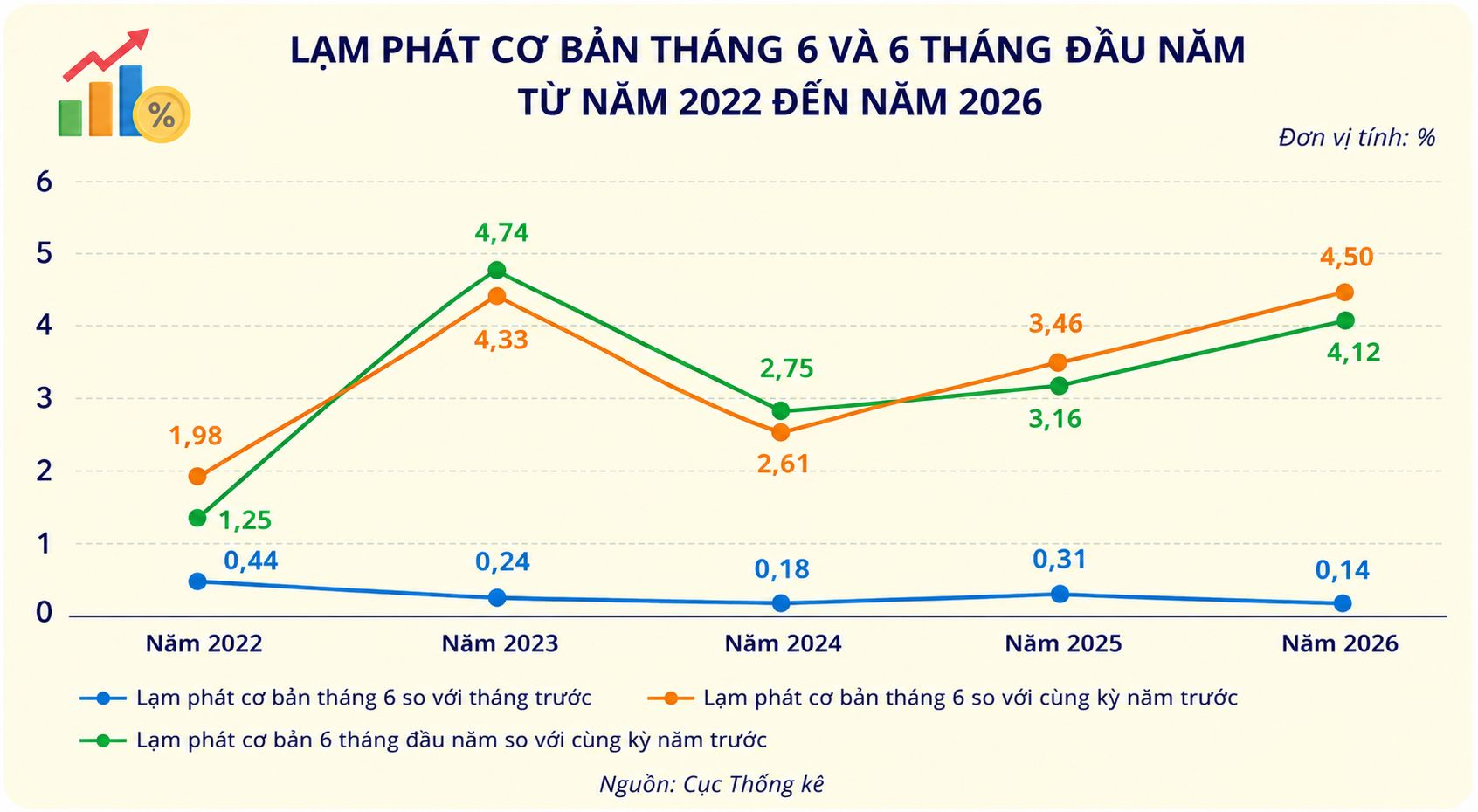 Kiểm soát lạm phát 6 tháng cuối năm: Áp lực lớn nhưng dư địa vẫn hiện hữu lạm phát