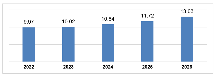 Thu hút FDI 6 tháng đầu năm 2026 bứt phá mạnh mẽ Thu hút FDI 6 tháng đầu năm 2026 bứt phá mạnh mẽ