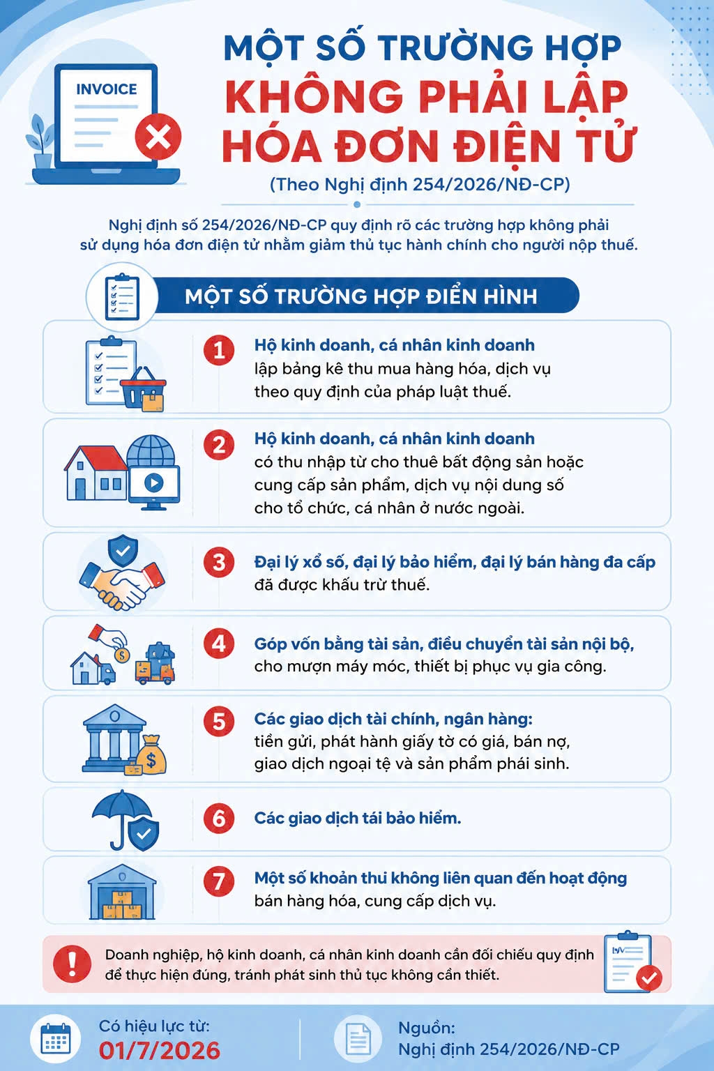Từ 1/7: Mở rộng diện áp dụng hóa đơn điện tử