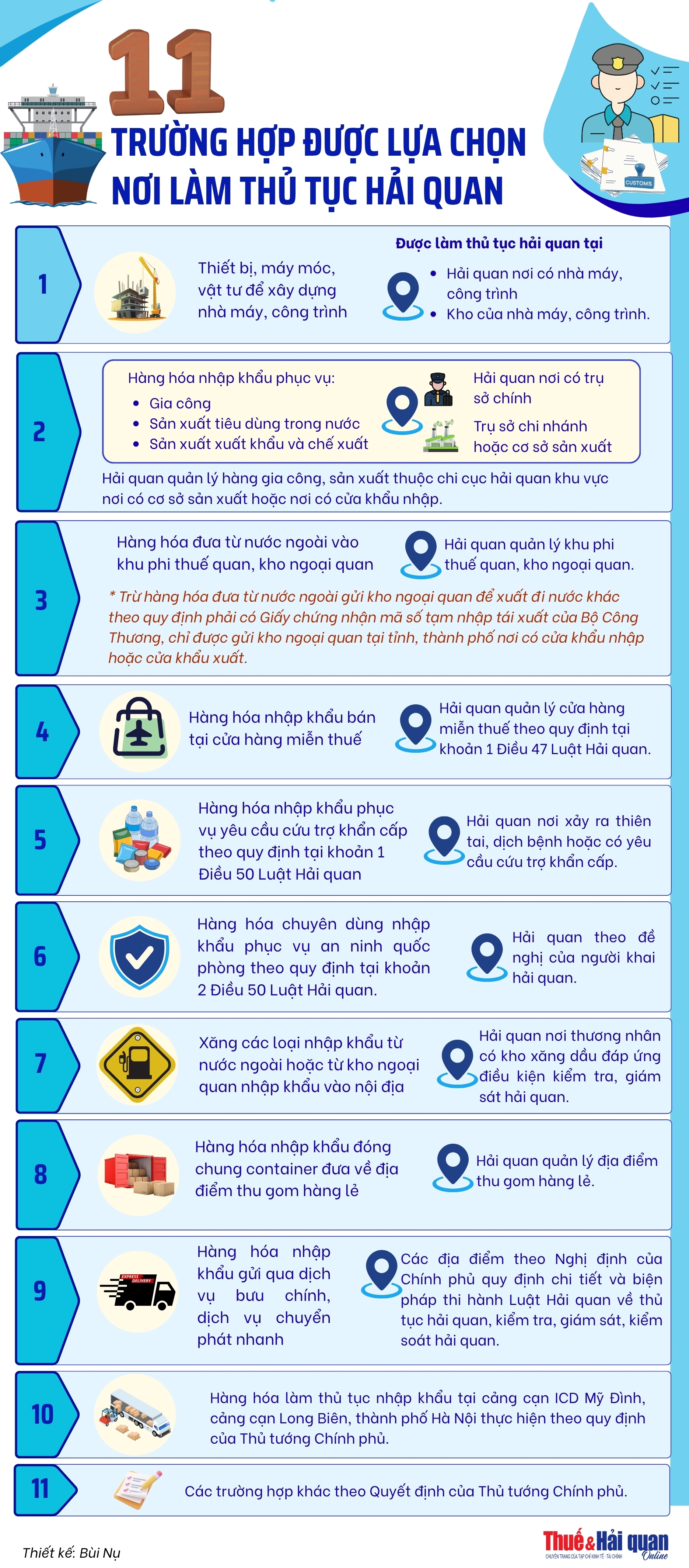 INFOGRAPHIC: 11 trường hợp được lựa chọn nơi làm thủ tục hải quan INFOGRAPHIC: 11 trường hợp được lựa chọn nơi làm thủ tục hải quan