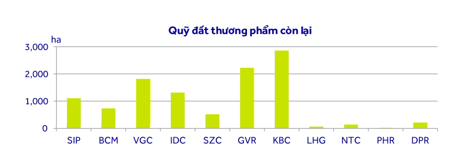 FDI trở lại mạnh mẽ, ngành khu công nghiệp tiếp tục 