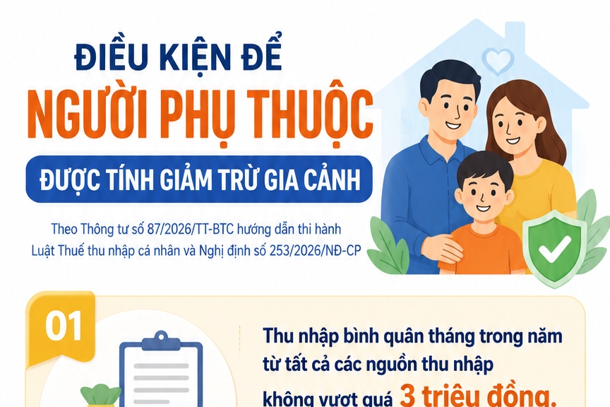 Người phụ thuộc có thu nhập dưới 3 triệu đồng/tháng vẫn được giảm trừ gia cảnh