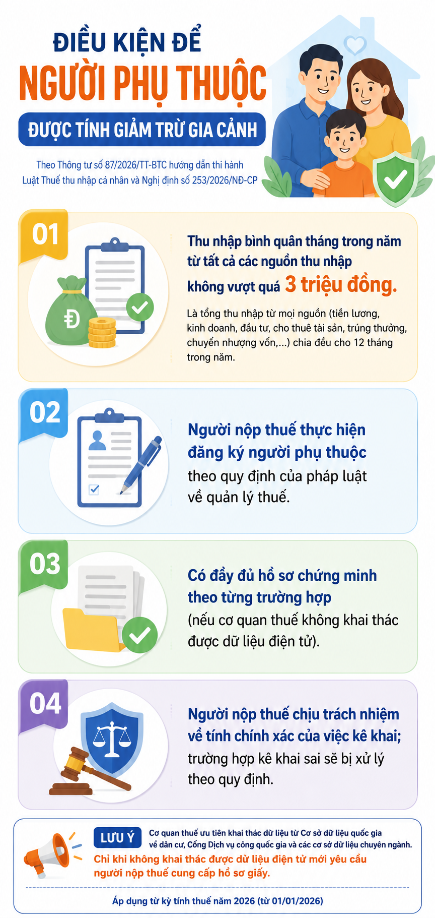 Bộ Tài chính đã có hướng dẫn cụ thể về người phụ thuộc để giảm trừ khi tính thuế thu nhập cá nhân.