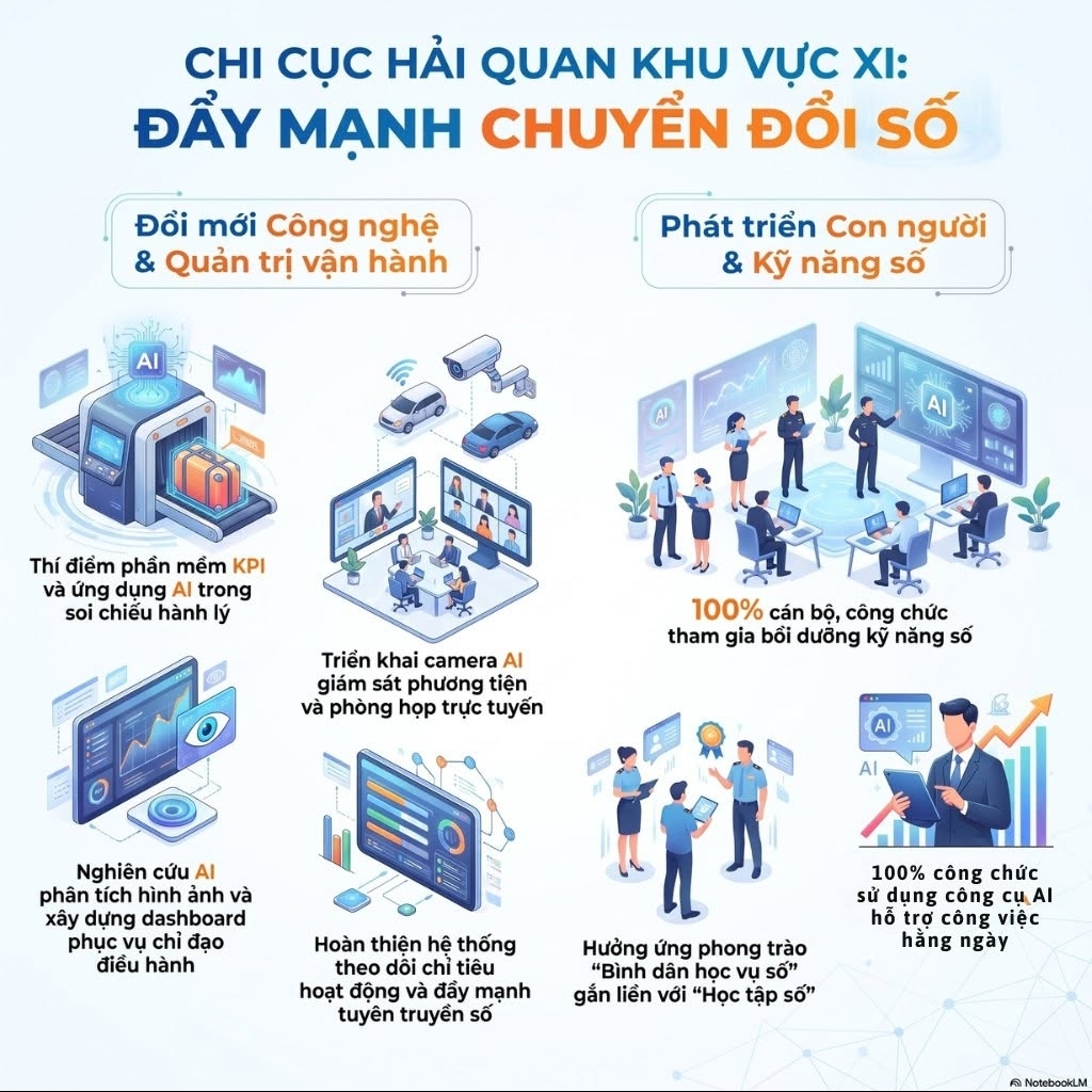 Hải quan khu vực XI: Tạo đột phá từ chuyển đổi số