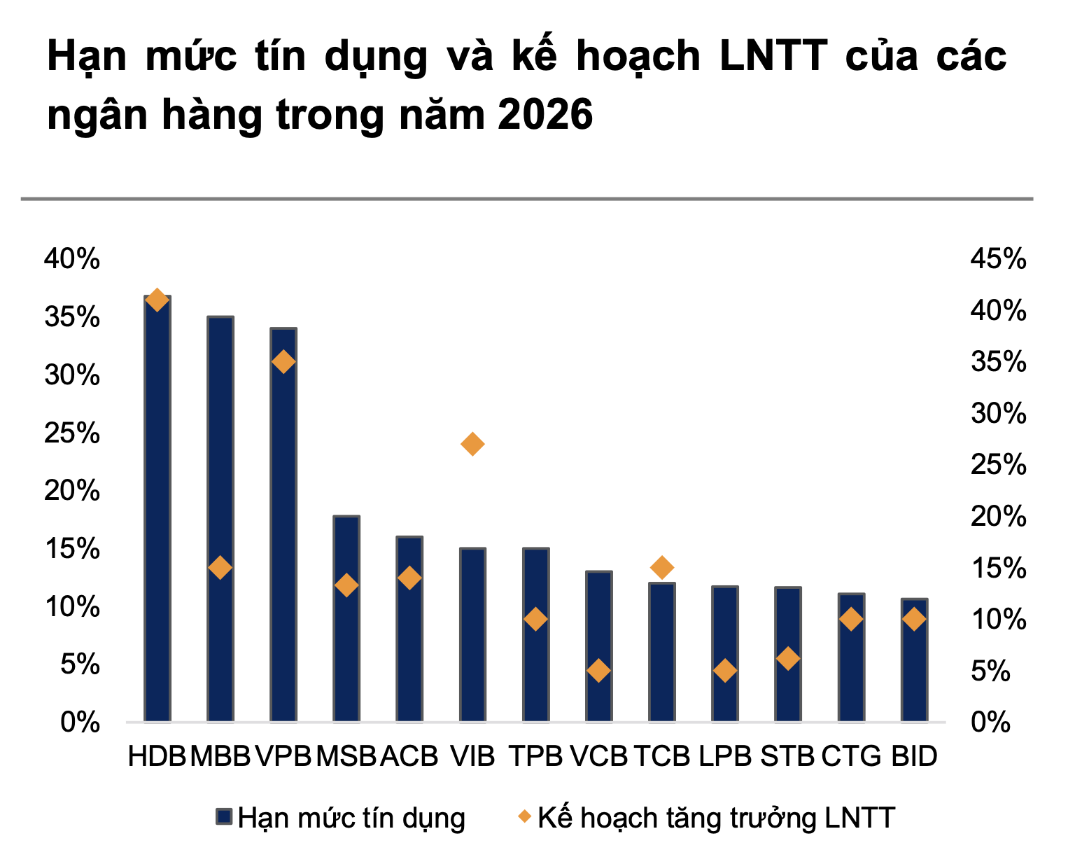 tín dụng