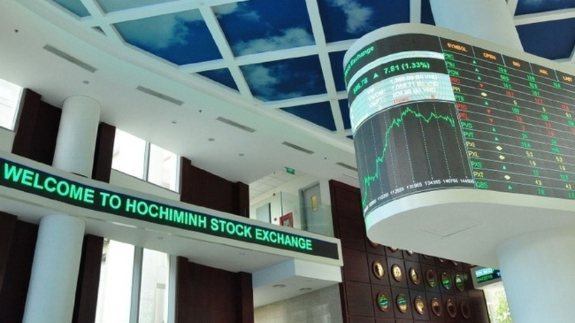 VN-Index