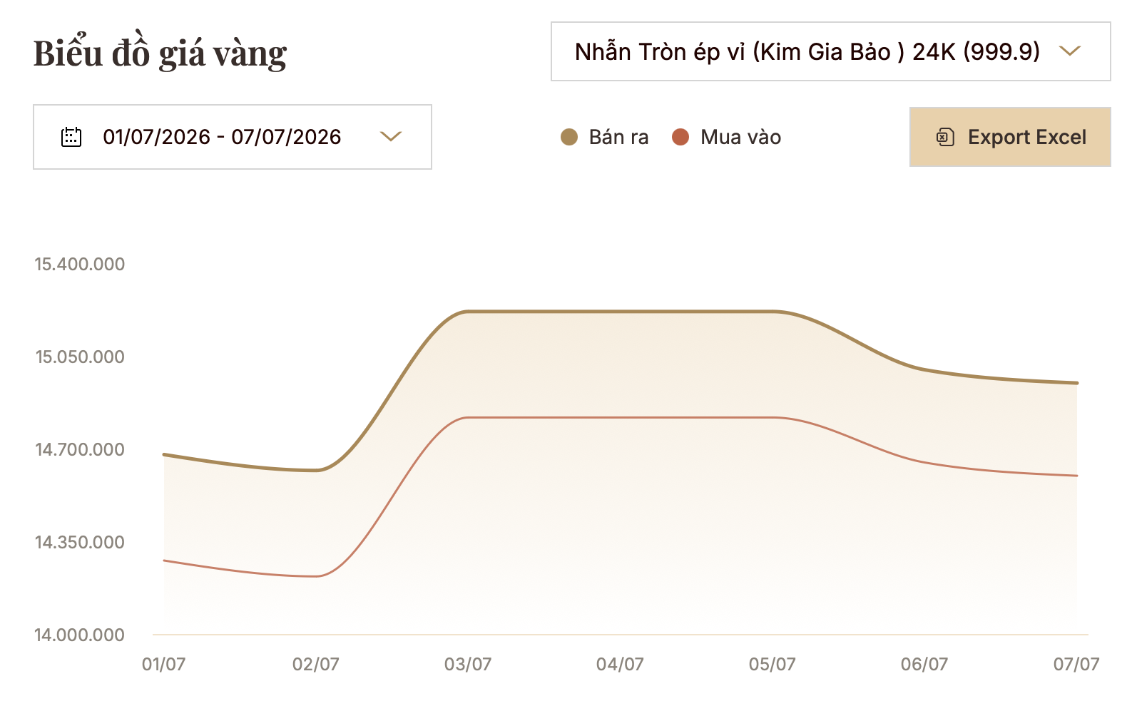 giá vàng
