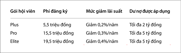 VIB Up: Đăng ký một lần, giảm lãi trọn đời khoản vay VIB Up: Đăng ký một lần, giảm lãi trọn đời khoản vay