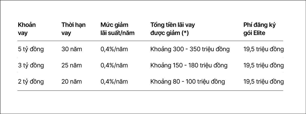 VIB Up: Đăng ký một lần, giảm lãi trọn đời khoản vay VIB Up: Đăng ký một lần, giảm lãi trọn đời khoản vay