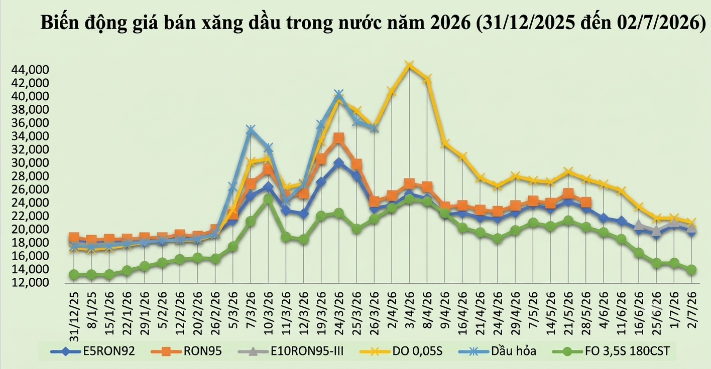 Bài 2: Giữ ổn định giá năng lượng, “neo” kỳ vọng lạm phát giá