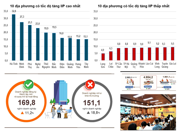 Cục Thống kê đẩy mạnh chuyển đổi số, nâng cao chất lượng dữ liệu thống kê quốc gia