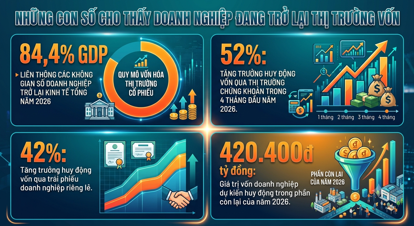 Bài 2: Thị trường chứng khoán vào vai Bài 2: Thị trường chứng khoán vào vai