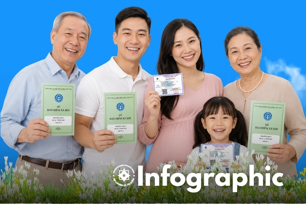 INFOGRAPHIC: Chi tiết mức trợ cấp bảo hiểm xã mới từ ngày 1/7/2026