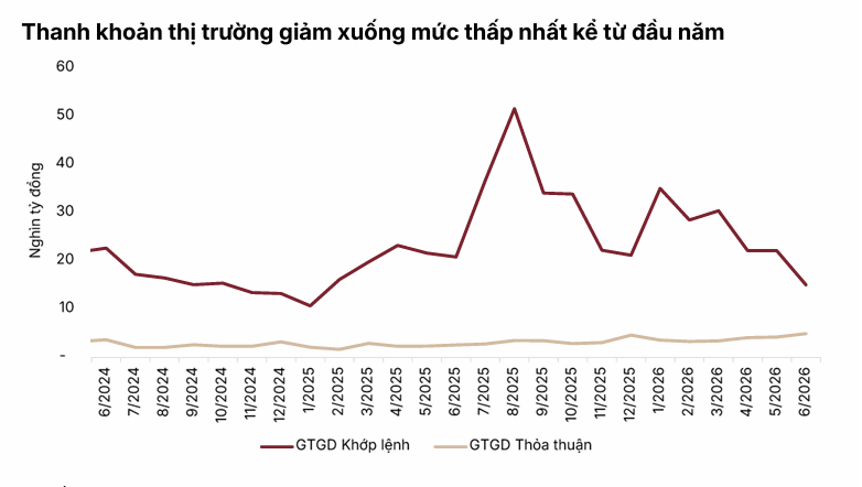 Thị trường chứng khoán tháng 7: Chờ chứng khoán
