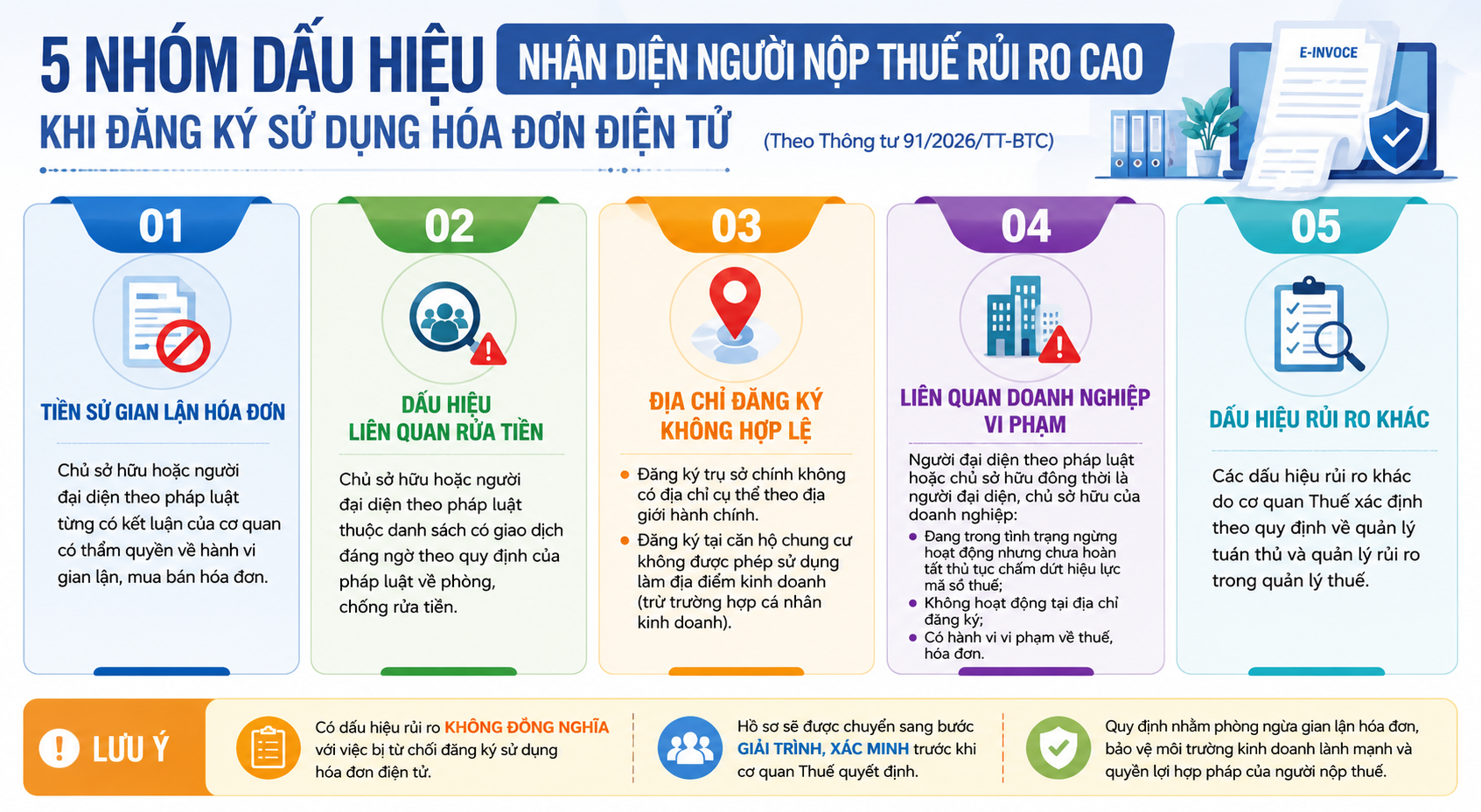 5 nhóm dấu hiệu nhận diện người nộp thuế rủi ro cao về hóa đơn điện tử