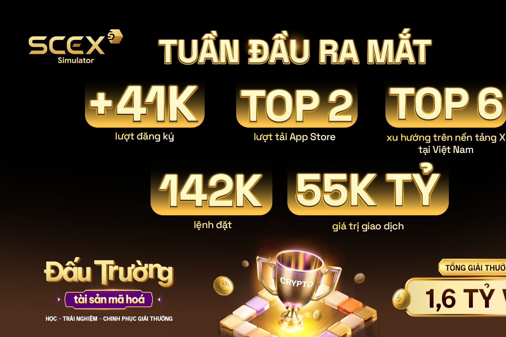 41.000 tài khoản và 142.000 lệnh đặt sau một tuần triển khai SCEX Simulator