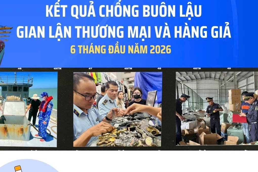 INFOGRAPHIC: Kết quả đấu tranh chống buôn lậu, gian lận thương mại và hàng giả nửa đầu năm 2026