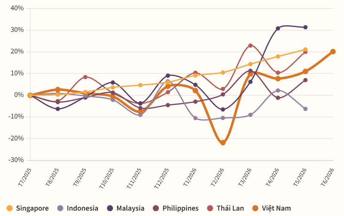 Rộng đường xuất khẩu sang ASEAN nhờ thỏa thuận 