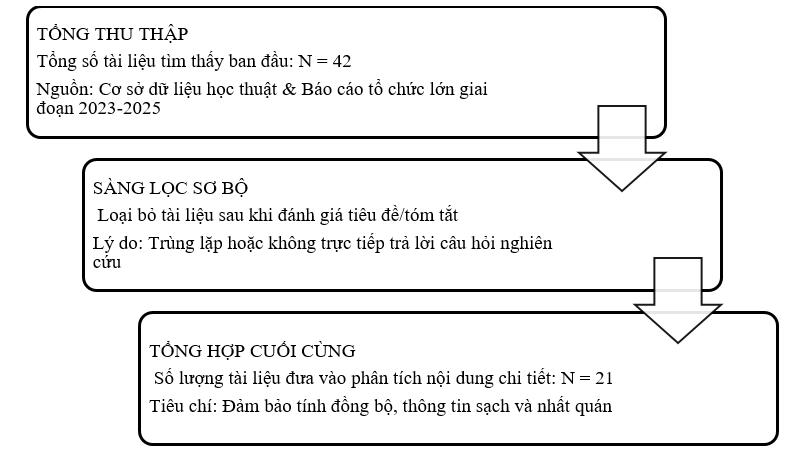 Tác động của GenAI đến hành vi tìm kiếm thông tin trước mua của người tiêu dùng: Hàm ý quản trị thương hiệu đối với doanh nghiệp Tác động của GenAI đến hành vi tìm kiếm thông tin trước mua của người tiêu dùng: Hàm ý quản trị thương hiệu đối với doanh nghiệp