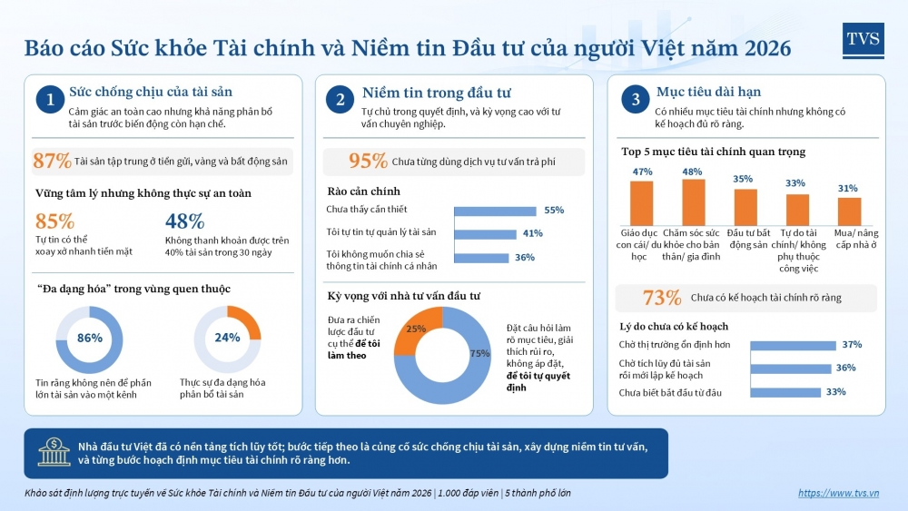 Nhà đầu tư Việt đã có nền tảng tích lũy tốt. 