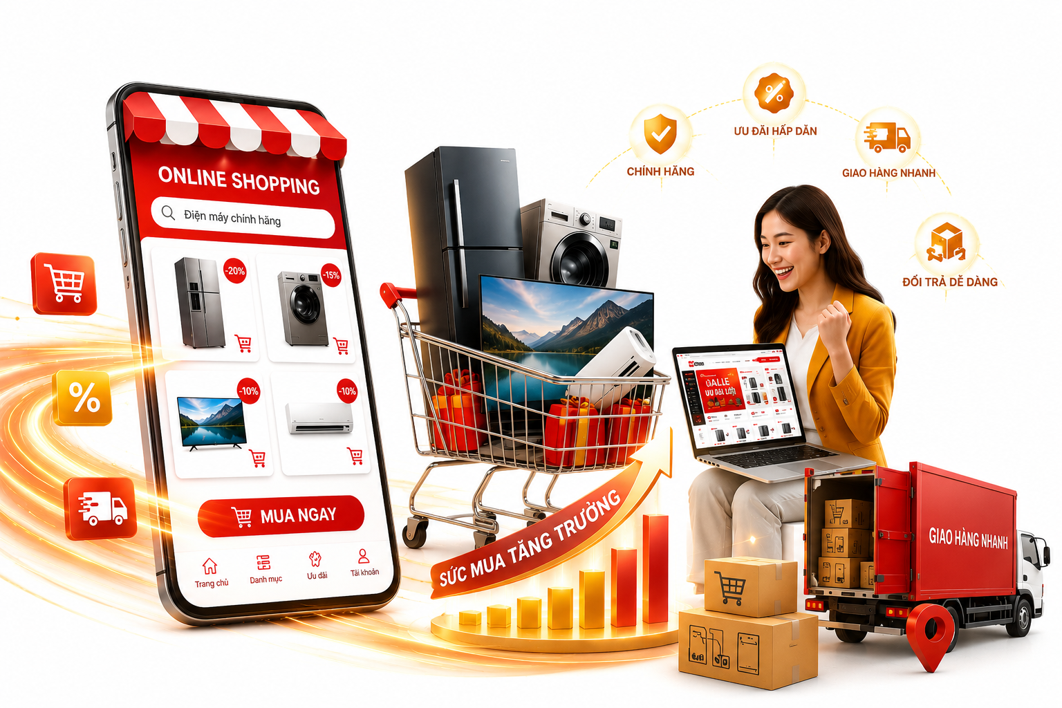 Thương mại điện tử kéo sức mua điện máy của người Việt vượt 10.000 tỷ đồng Thương mại điện tử kéo sức mua điện máy của người Việt vượt 10.000 tỷ đồng